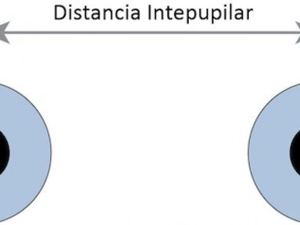¿Qué es la distancia Interpupilar?