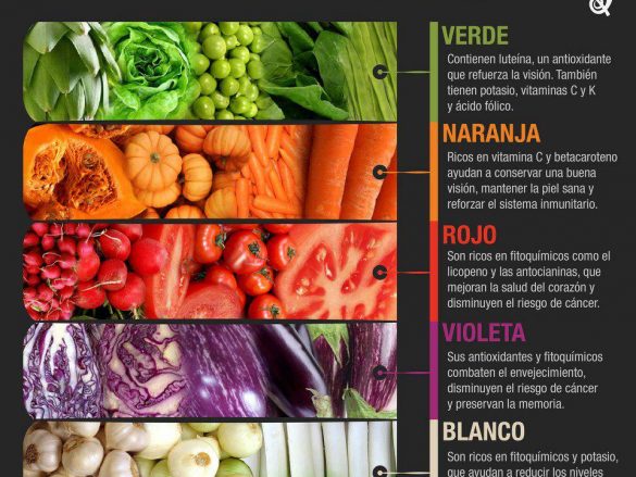 Alimentos que ayudan a tus ojos